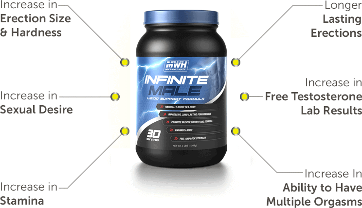 Do not buy “Infinite Male” ALL SIDE EFFECTS REVEALED!!