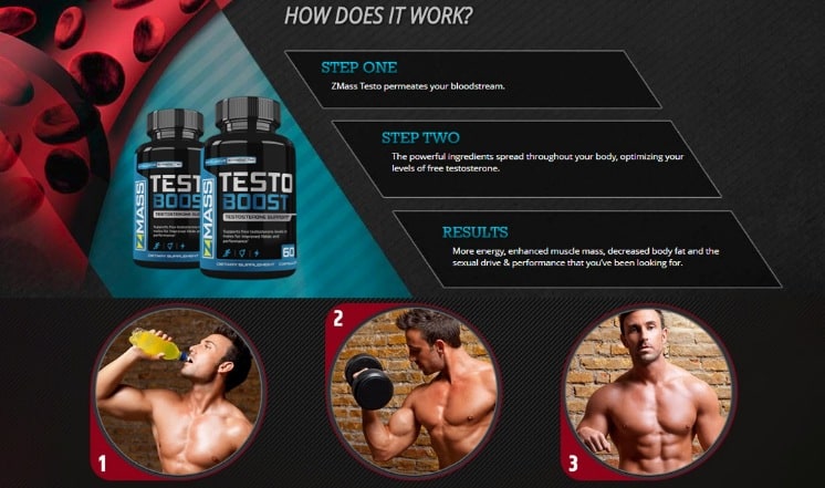 Is ZMass Testo Boost Scam? Read Bad Reviews and Side Effect