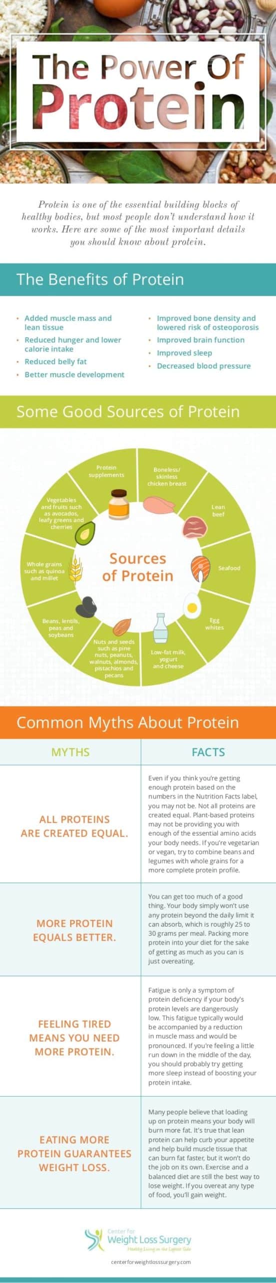 the power of protein for your health